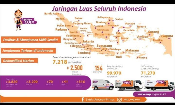 KURIR EXPRESS SURABAYA RAYA 6