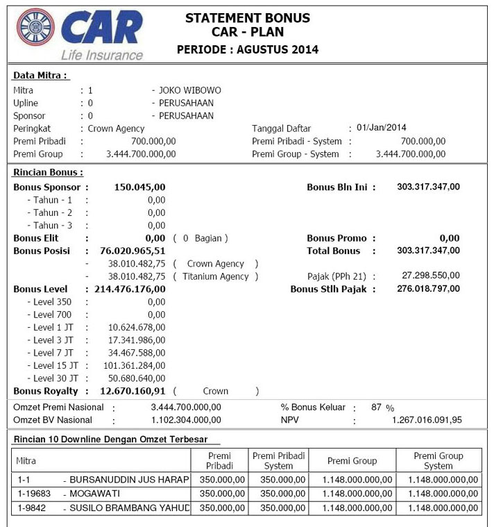 200 - 300.000.000 perbulan 2