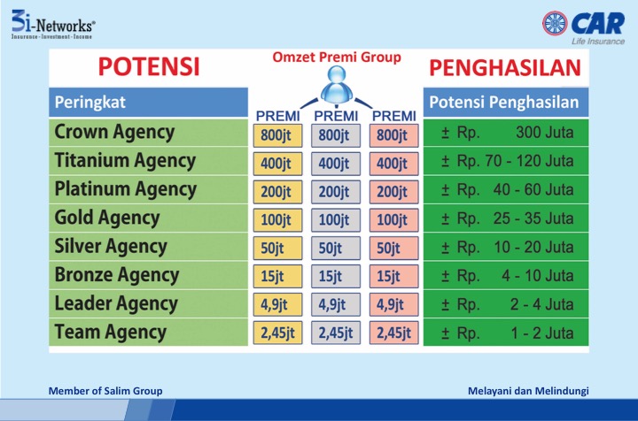 27 juta perbulan 2