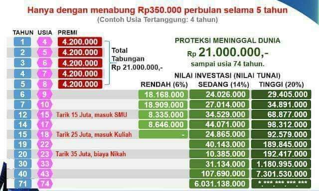 27 juta perbulan 3