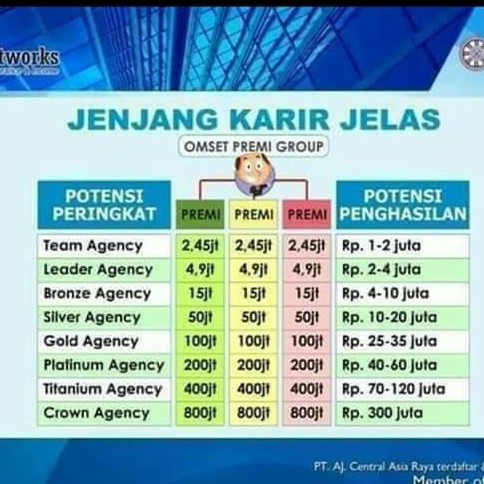 Berbagai Peringkat Wajib Anda Capai 2