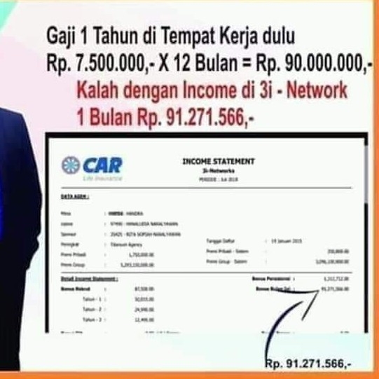 CAR Hadirkan Kesejahteraan 2