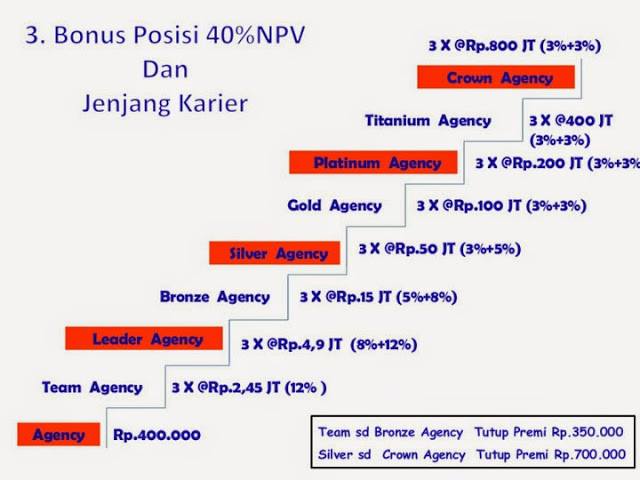 Dapatkan Passive Income dengan Investasi Kami 2