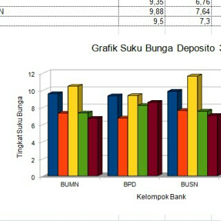 Pelaporan Hasil Riset 3