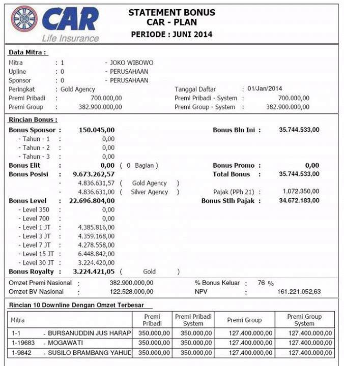 Penghasilan 30.000.000 perbulan 2