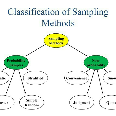 Tutorial Teknik Sampling  2