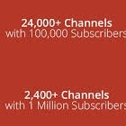 100k Subcribers