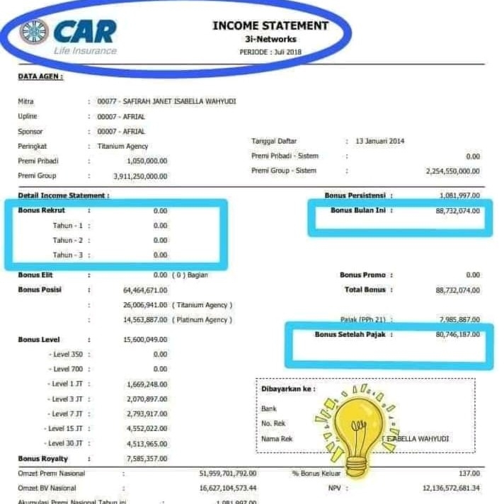 Berapa Penghasilan Di CAR