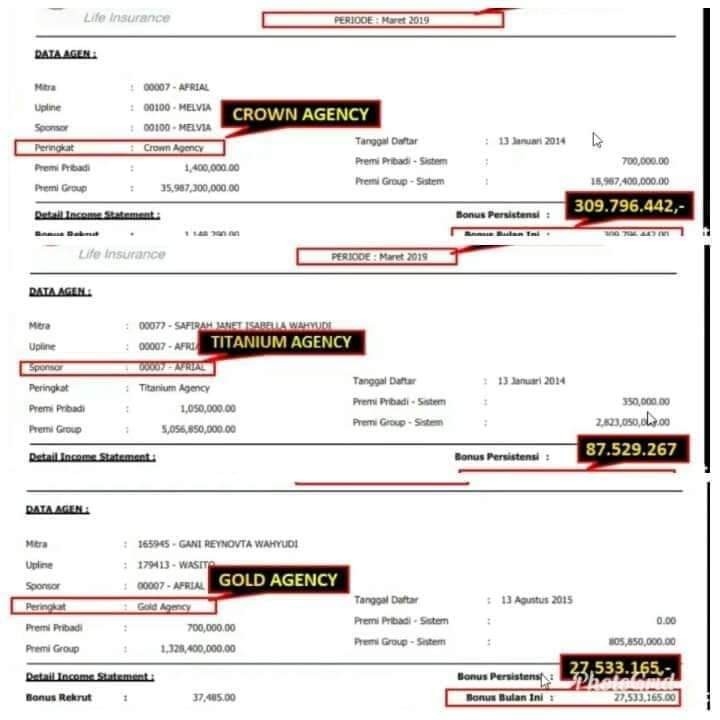 Berapa Penghasilan Di CAR 2