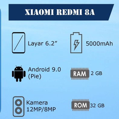 C3-XIAOMI 8A RAM 2GB ROM 32GB 5000MAH MERK XIAOMI PER UNIT 3