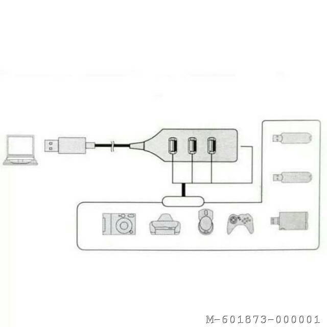 GADGET KABEL USB 4 PORT 3