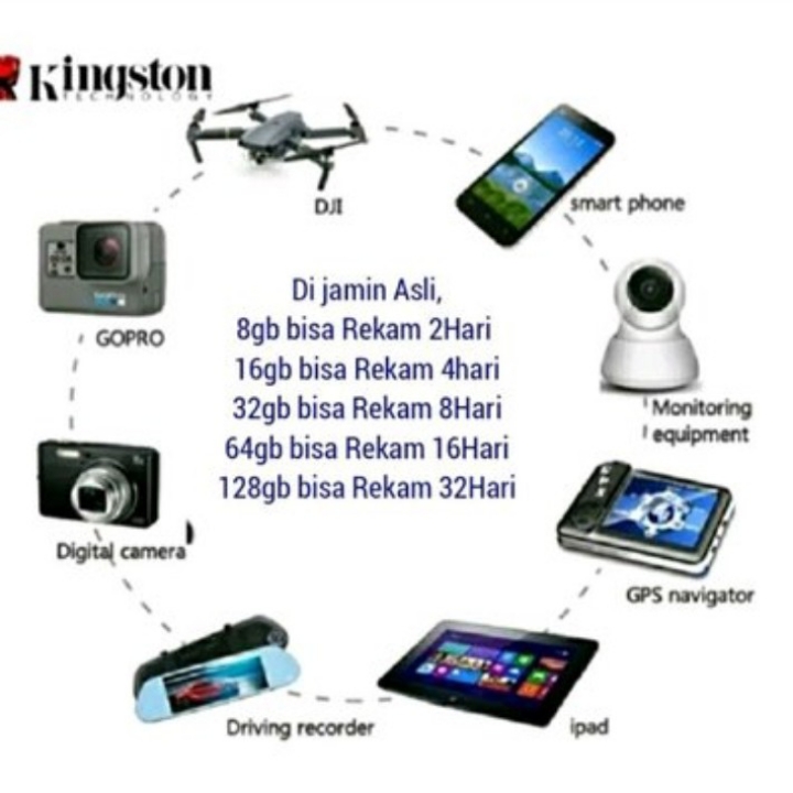 Ip camera Stop kontak type Aplikasi V380 pro 4