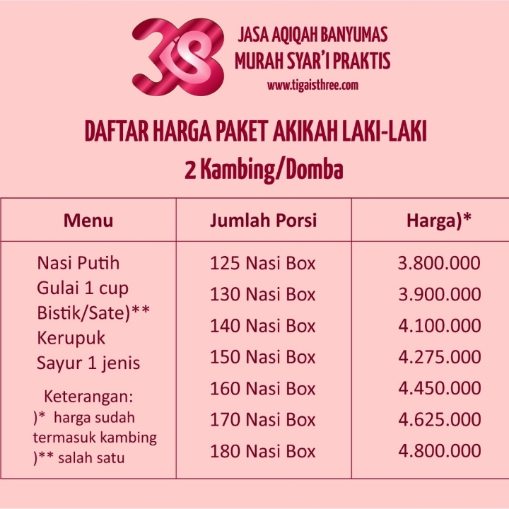 Jasa Aqiqah Banyumas