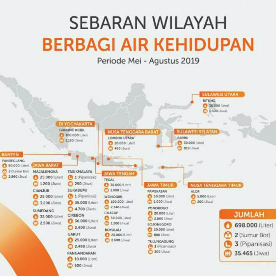 Komunitas Air Minum Indonesia