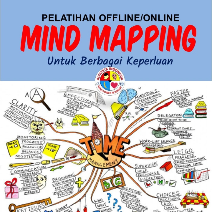 Kursus Digital - Mind Mapping