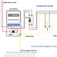 PASANG BARU DAN PERBAIKAN INSTALASI LISTRIK 2