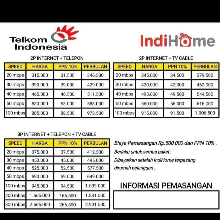 Pemasangan Paket Indihome 2