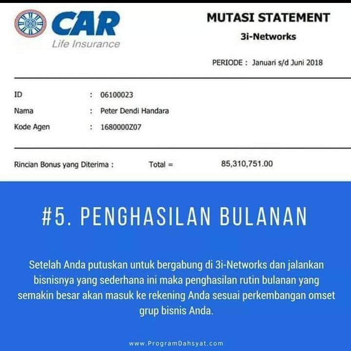 Pentingnya Penghasilan Tambahan