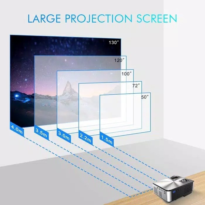 ProyektorCHEERLUX C9 LED PROJECTOR 2800 LUMENS PORTABLE PORT HDMI USB 3