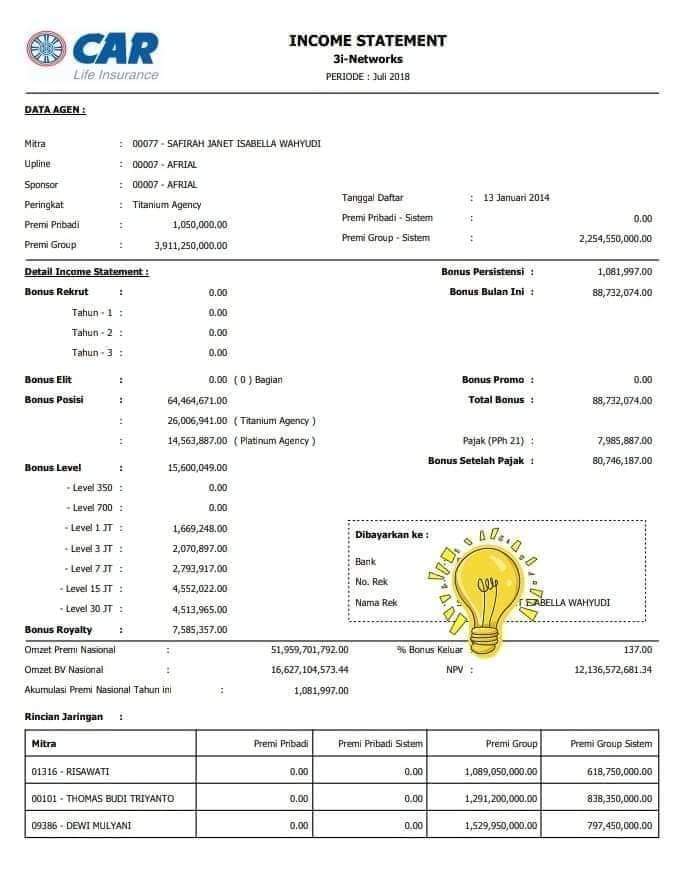 Puluhan juta setiap bulan