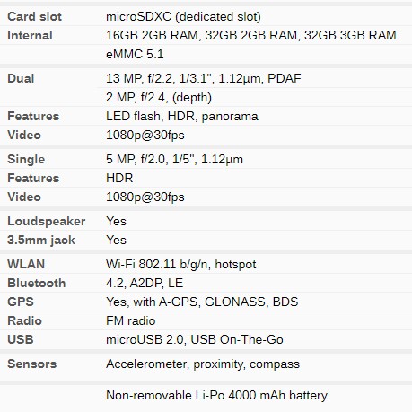 C6-REALME C2 RAM 2GB ROM 32GB 4000MAH MERK REALME 2