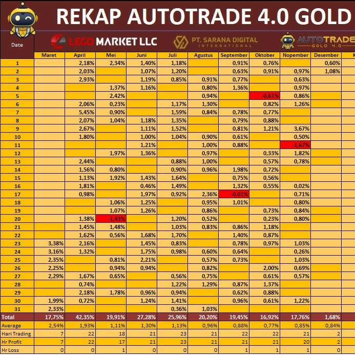 Robot AutotradeGold 40 2