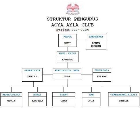 STRUKTUR PENGURUS