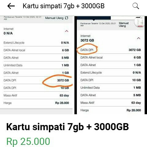 Telkomsel 7gb Unlimited 3