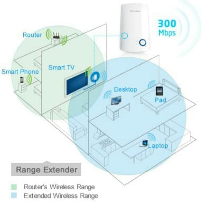Wifi Range Extender Tp-Link TL-WA854RE 300Mbps 4