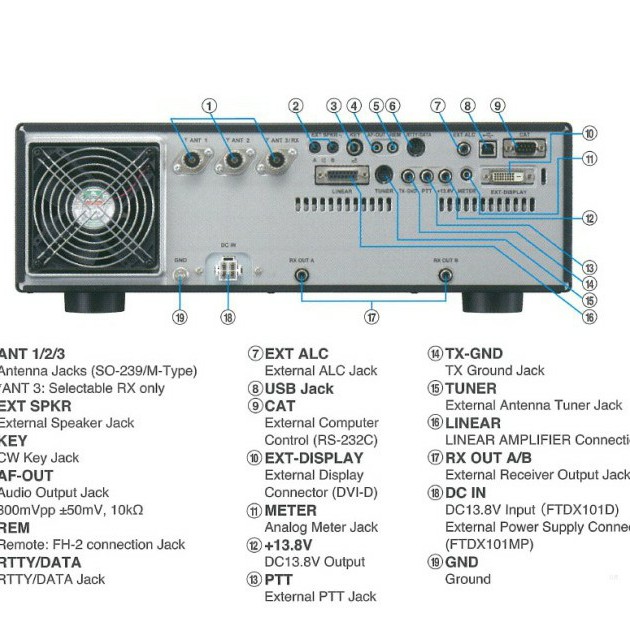 Yaesu FTDX101D HF 100W Ori Baru Radio 50Mz Hybrid SDR FTDX101 SSB MPVD 2