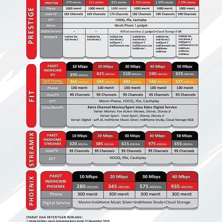 indihome wifi telkom 2